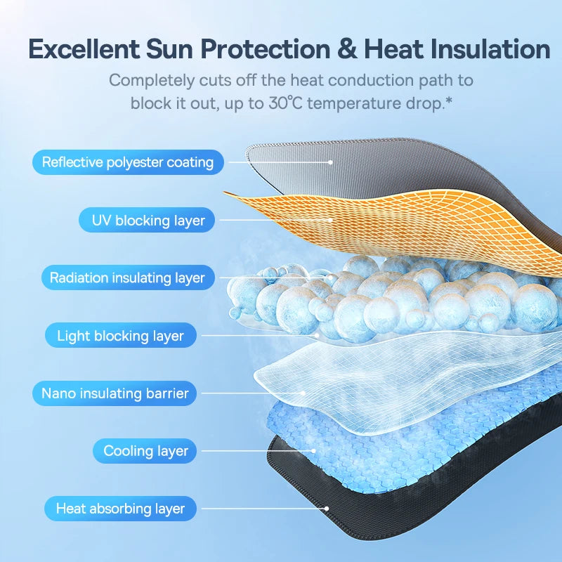 Sombrilla Premium para Parabrisas con Protección UV